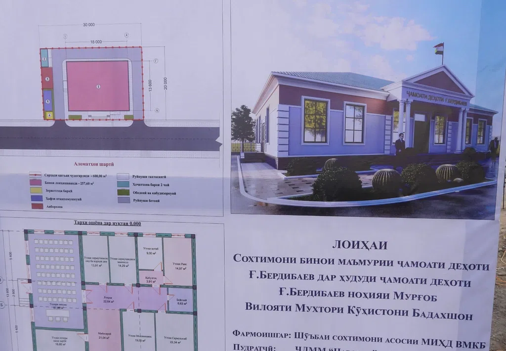 Мурғоб. Боздид аз иншоотҳои сохташаванда